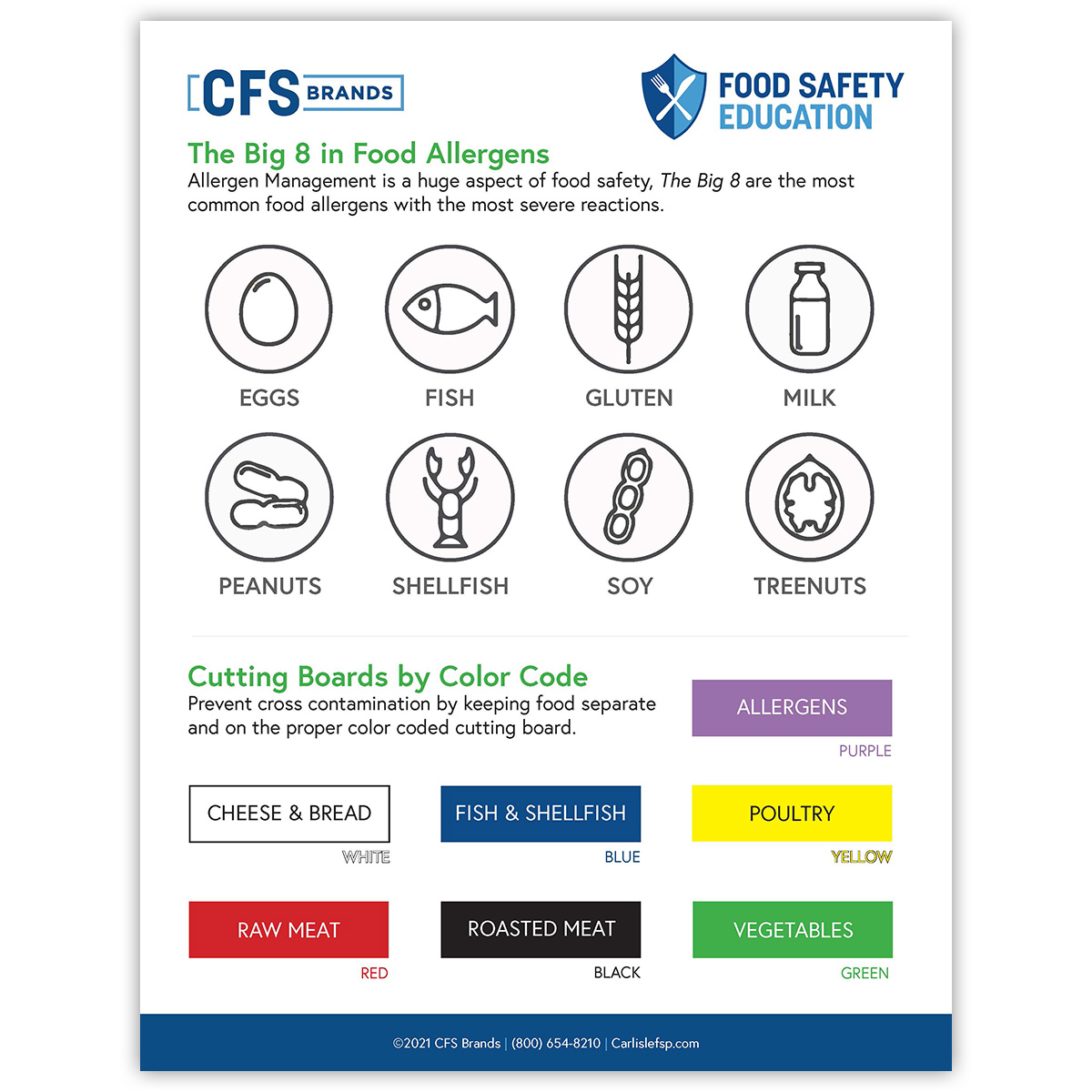 Color Coding HACCP Carlisle FoodService Products